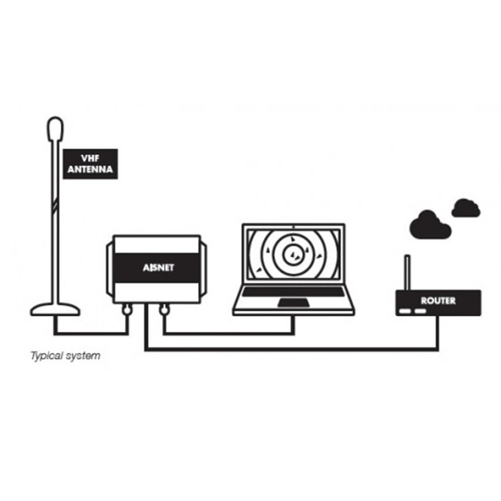 AISNet + Station Terrestre AIS - Digital Yacht