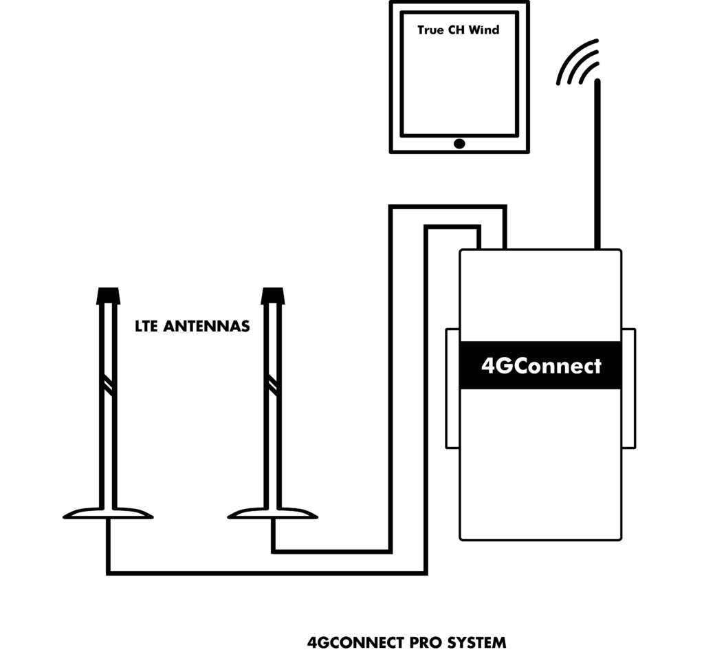 4G Connect Pro model - Internet on board - Digital Yacht