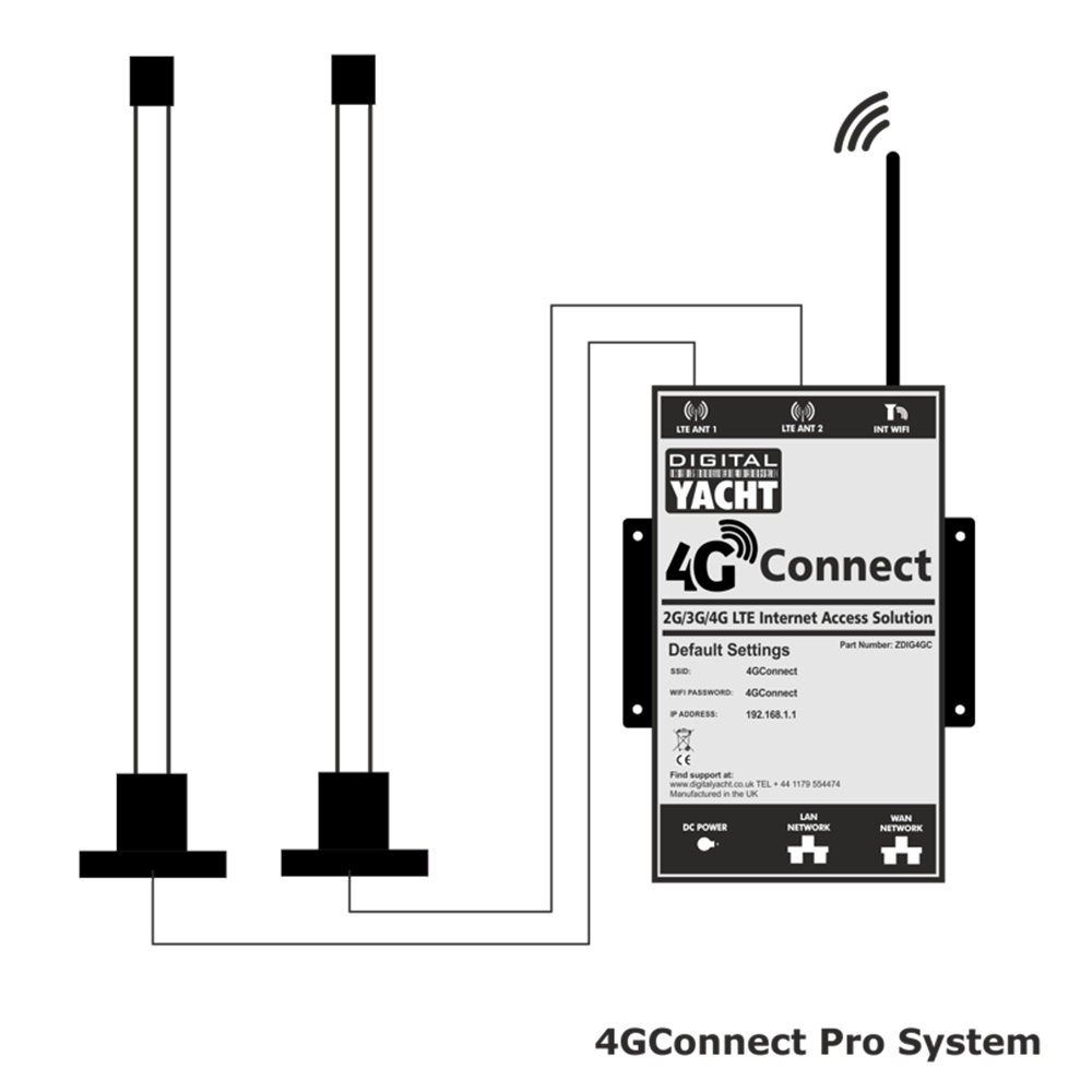 AN-05 2G-3G Externe 2G/3G GSM-Stabantenne