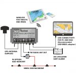 The perfect all-into-one pack to receive AIS and to transmit your position as well as streaming wirelessly all your navigation data on navigation apps & software. This pack also includes AIS alarms and a ZeroLoss VHF splitter.
