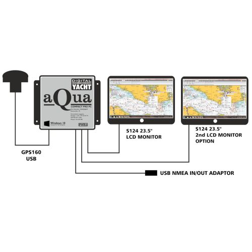 "This PC Navigation system pack includes an Aqua Compact Pro PC, a 23.5" LCD display, a GPS160 antenna with USB output and an USB to NMEA0183 adapter."