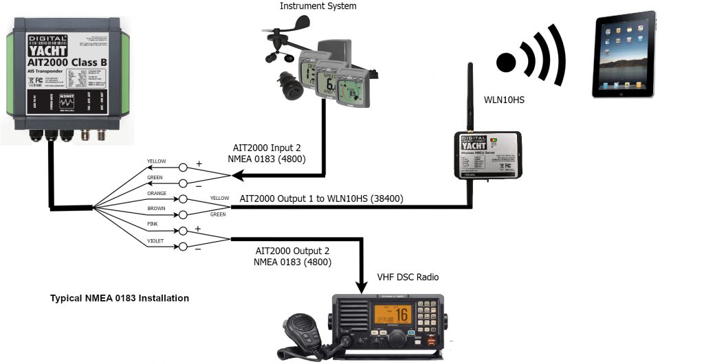 NMEA-0183-Typical-installation-1024x530