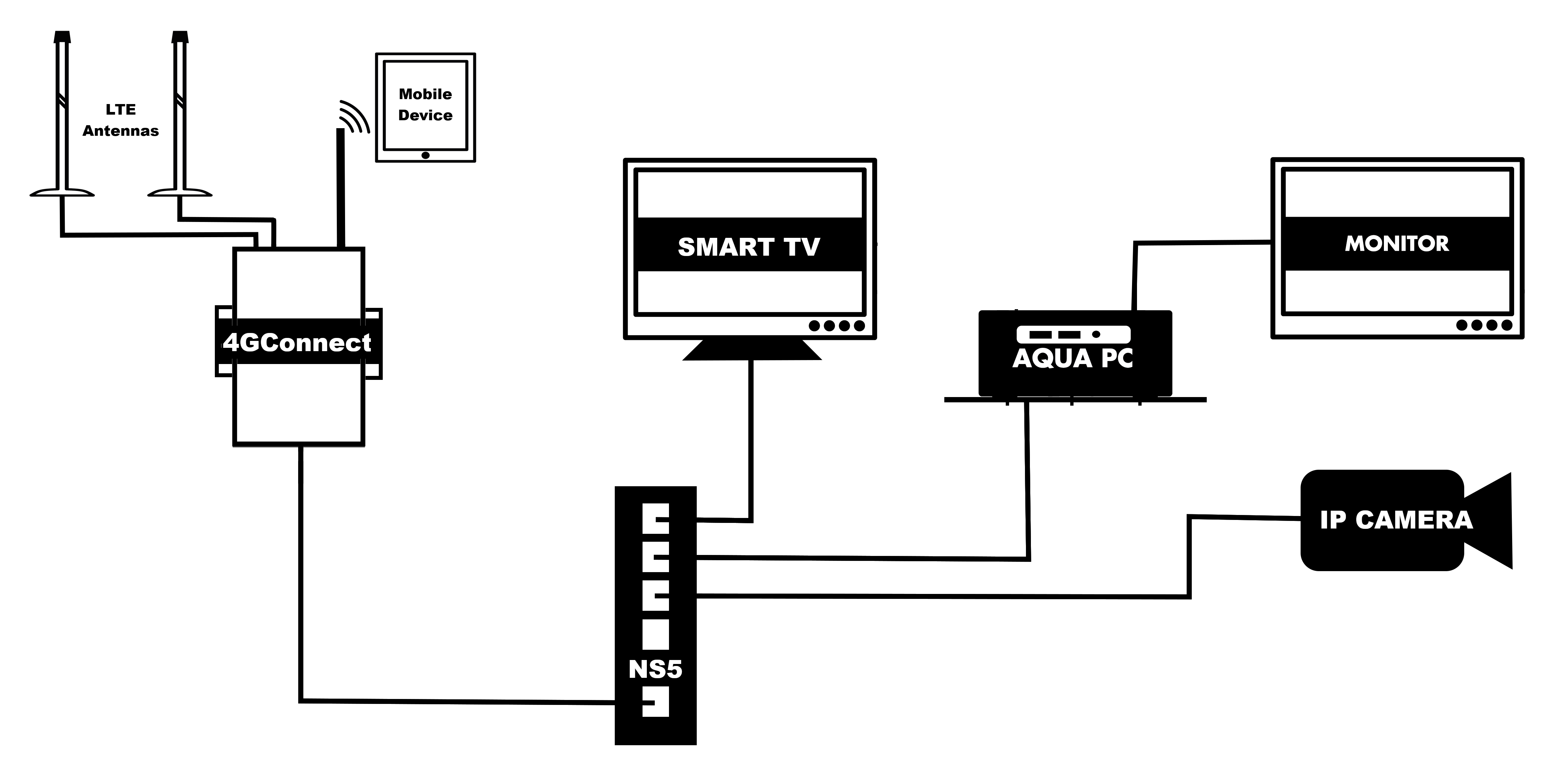 NS5-Network-Switch