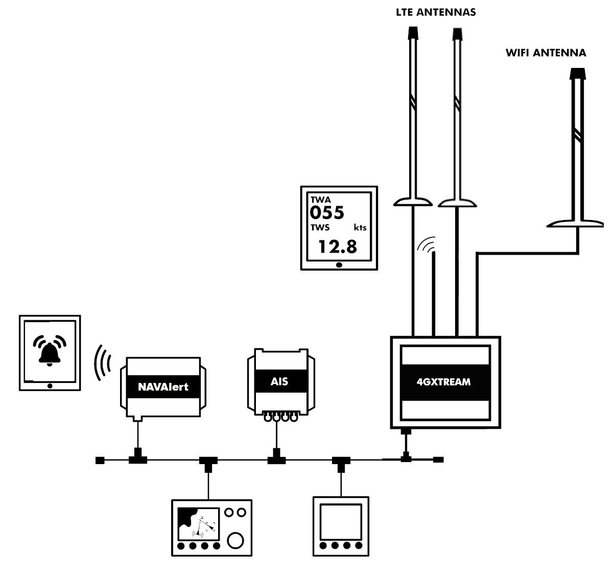4G-Xtream-NavAlert-WiFi-Extender