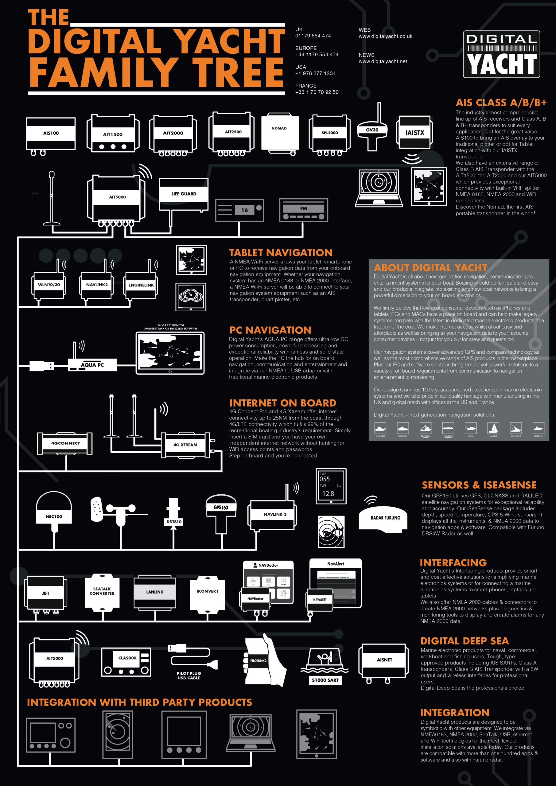 DIGITAL-YACHT-FAMILY-TREE-2023