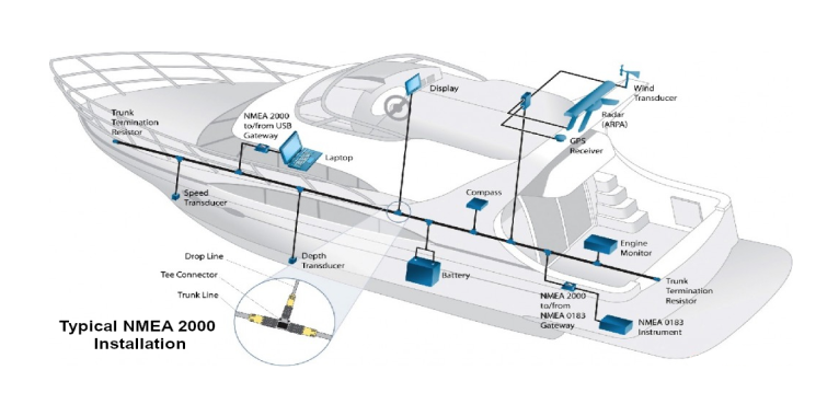 Typical_NMEA_Installation_onboard