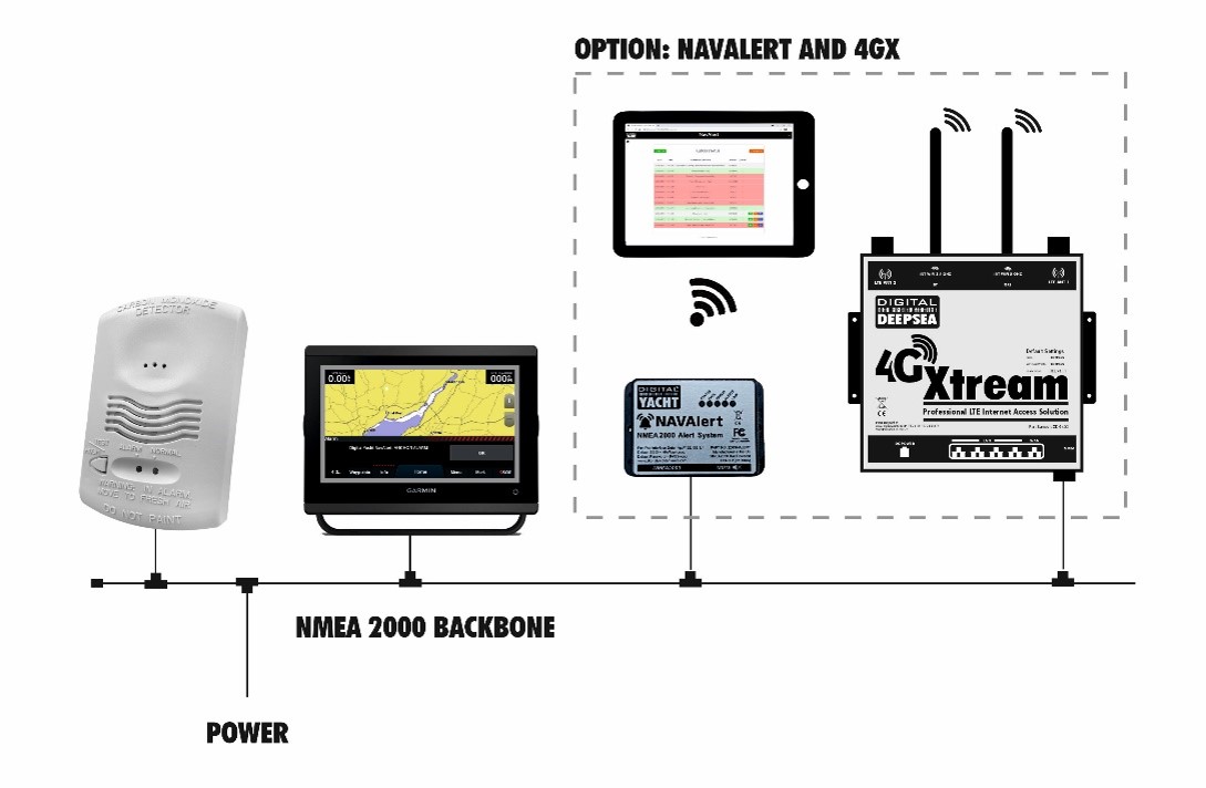 CO-Alert-4G-Xtream-1